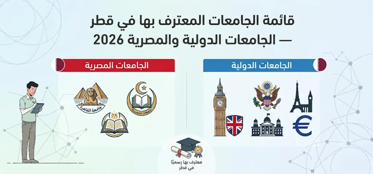 Liste des Universités Reconnues au Qatar — Établissements Internationaux et Égyptiens 2026